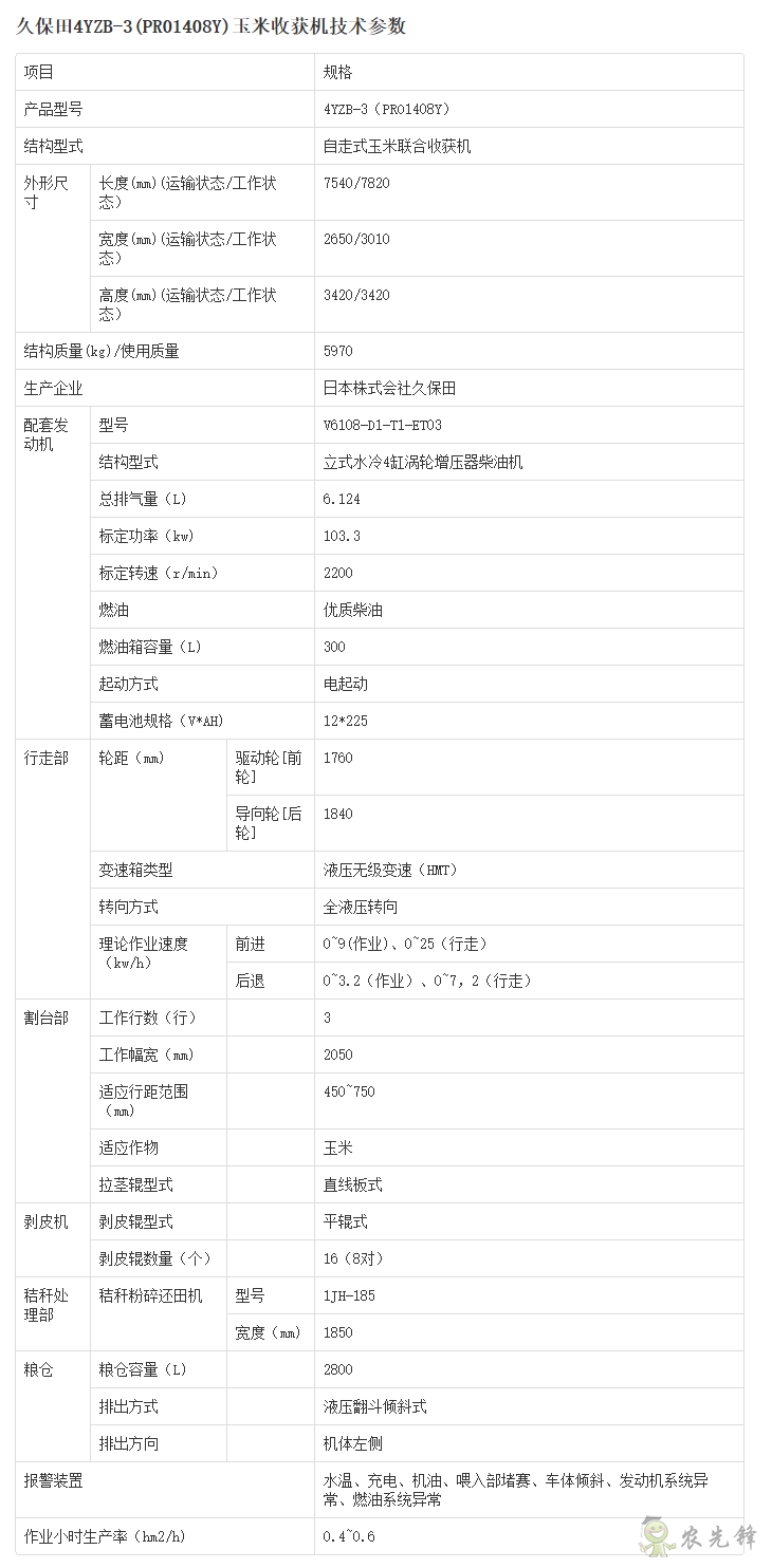 4YZB-3(PR01408Y)玉米收獲機詳細(xì)參數(shù)_農(nóng)業(yè)設(shè)備智能化_久保田
