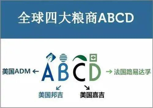 俄烏沖突啟示：誰控制小麥，誰就控制了世界