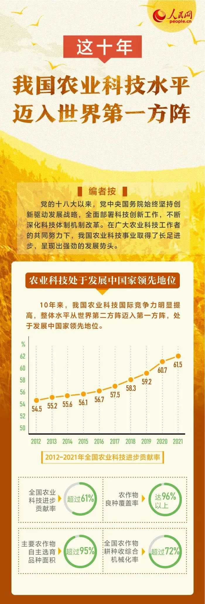 這十年，我國農業科技水平邁入世界第一方陣