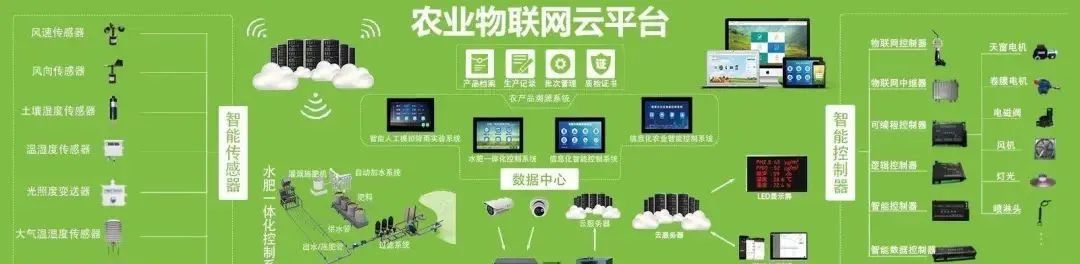 未來農(nóng)業(yè)10大科技趨勢和創(chuàng)新、亮點